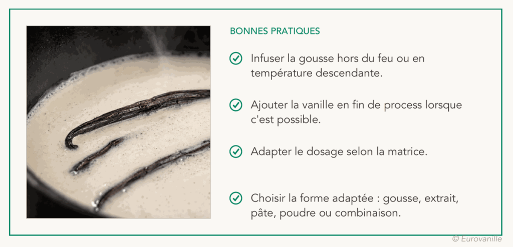 Infographie des bonnes pratiques d'utilisation de la vanille en application, illustrée d'une gousse infusant dans du lait.